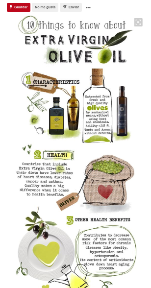 Fragmento de infografia sobre el aceite de oliva en Pinterest